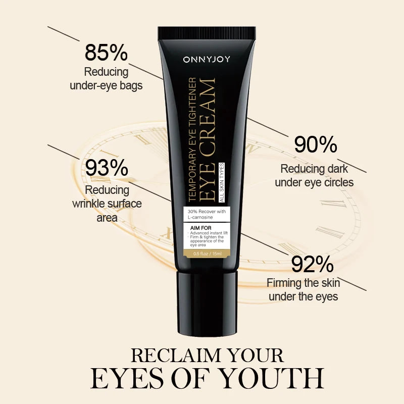 GULANXI Eye Cream with 30% Recovery, reducing dark circles and under-eye wrinkles
