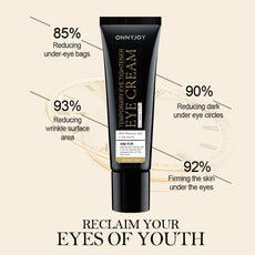 GULANXI Eye Cream with 30% Recovery, reducing dark circles and under-eye wrinkles